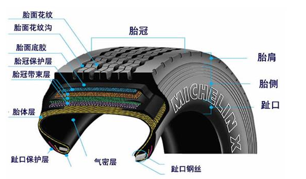 汽車輪胎有沒有內(nèi)胎？——輪胎結(jié)構(gòu)演變與常見類型解析